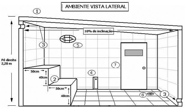 Ambientes para Sauna à Vapor Ambientes para Sauna à Vapor