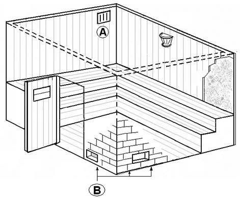 Ambientes para Sauna à Vapor Ambientes para Sauna à Vapor